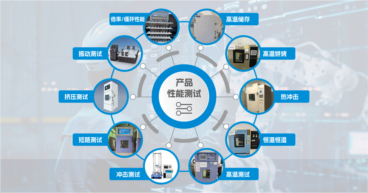 实验室检测流程
